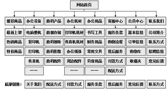 图们市网站建设,图们市外贸网站制作,图们市外贸网站建设,图们市网络公司,助你快速提升网站用户体验的4个SEO技巧