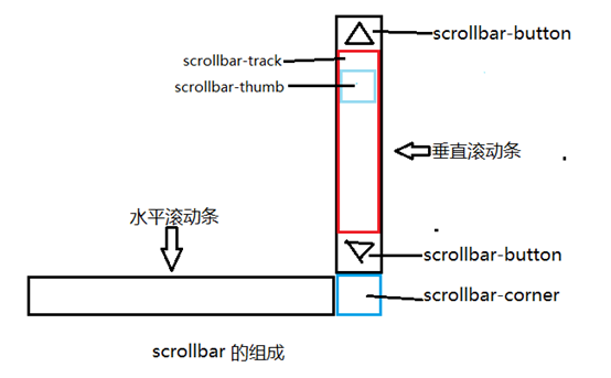 图们市网站建设,图们市外贸网站制作,图们市外贸网站建设,图们市网络公司,深圳网站建设教你如何自定义滚动条样式或者隐藏