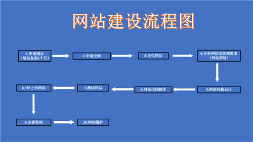 图们市网站建设,图们市外贸网站制作,图们市外贸网站建设,图们市网络公司,深圳网站建设的流程。